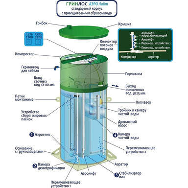 Септик ЮБАС МС 2 ПР