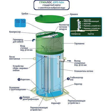 Септик Юнилос Астра 6 миди прин