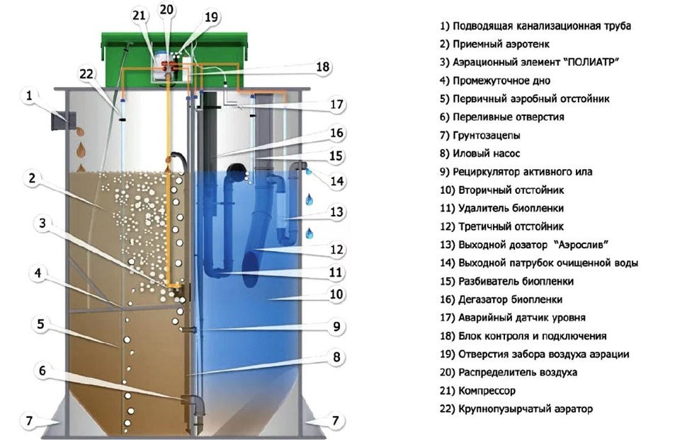 Септик Евробион Раунд 7