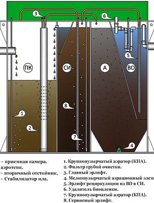 Септик БиоДека 20 С-1000